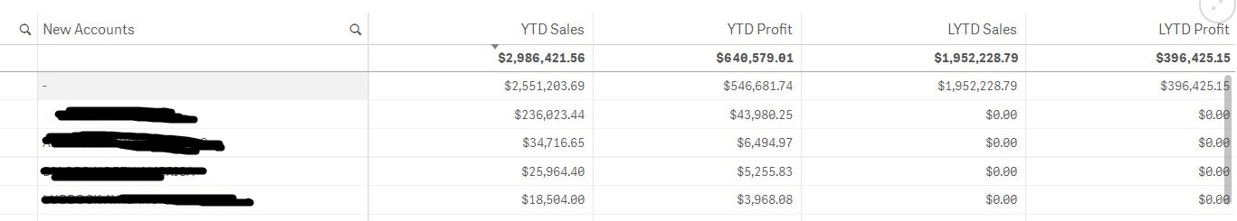 New Account Table Capture.JPG